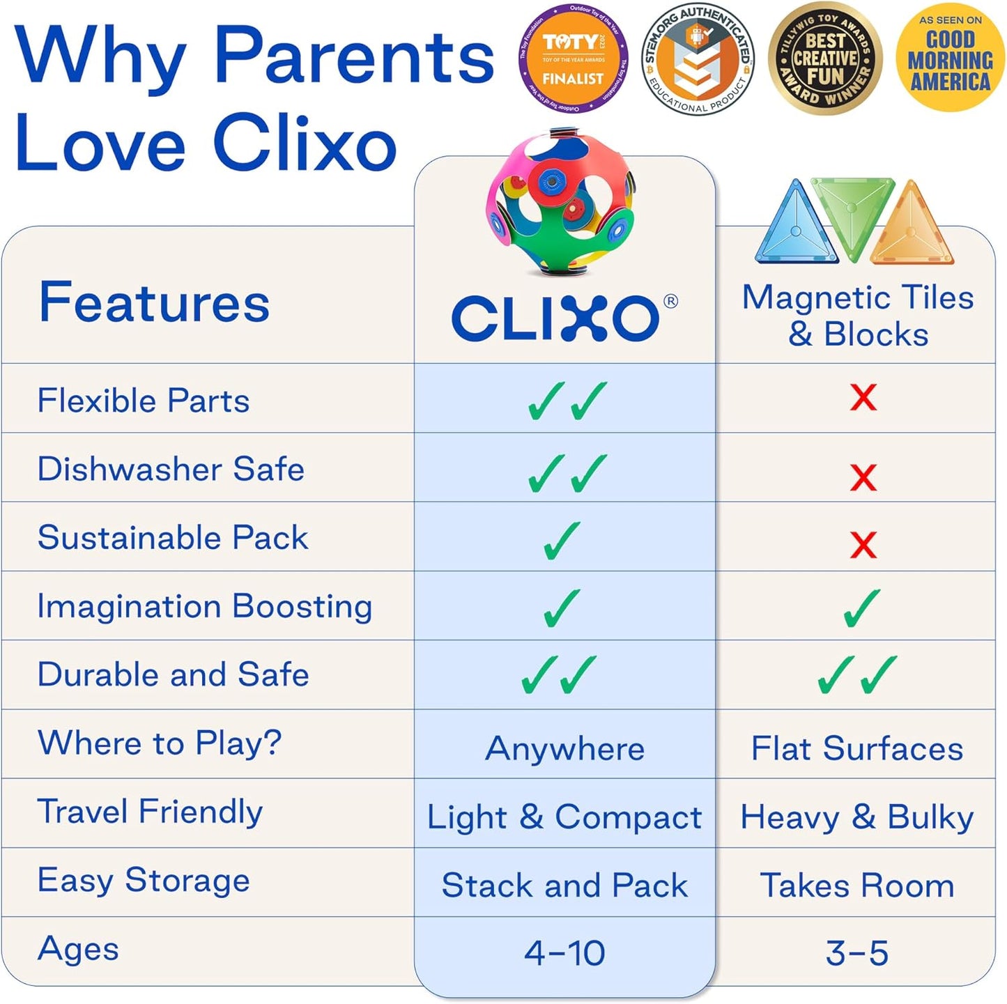 #0600472 Clixo Tropical Birds Pack