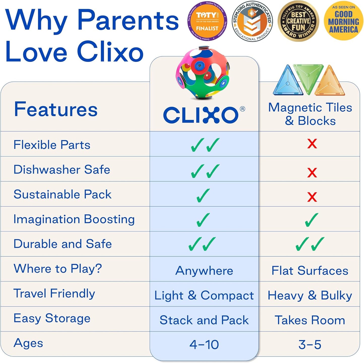 #0400471 Clixo Rainbow 42 Piece Pack
